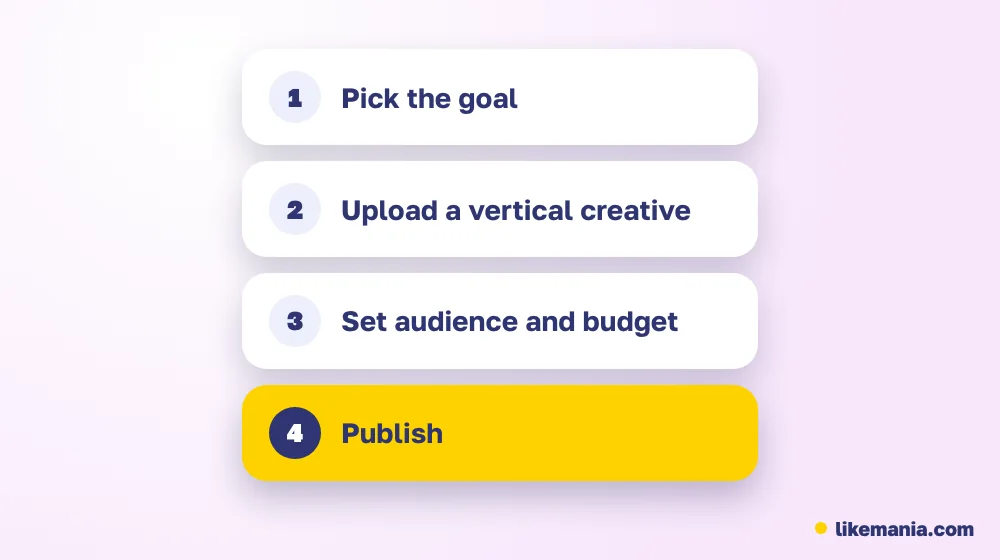 Four steps to a Story ad: pick the goal, upload a vertical creative, set audience and budget, publish