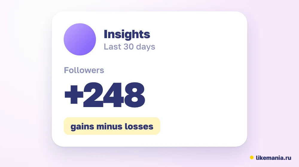 A card with 30-day Instagram Insights: followers gained minus lost
