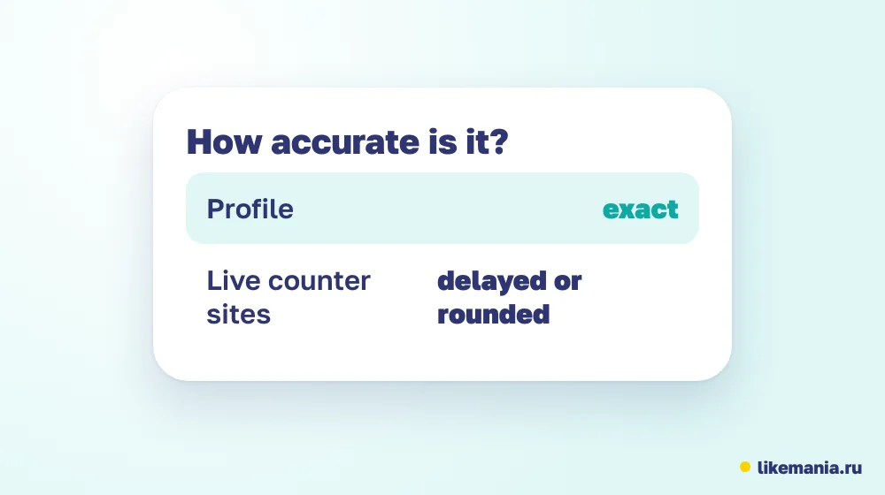 Table: the profile shows an exact number, live counter sites may be delayed or rounded