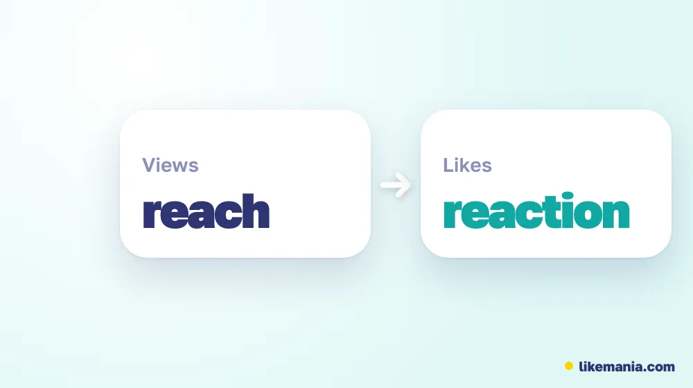 Comparison of views, which show reach, and likes, which show reaction