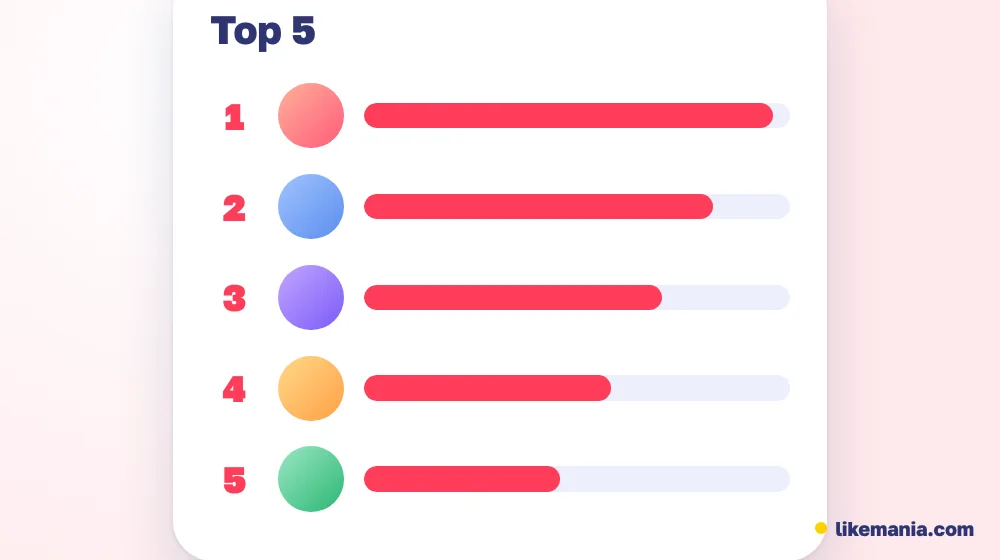 A top five of YouTube channels drawn as avatars with view bars