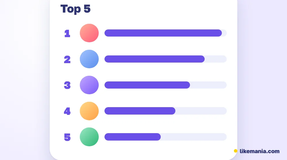 A top five of Twitch channels drawn as avatars with follower bars