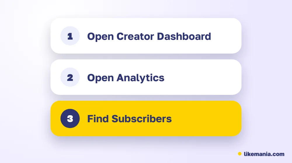 Three steps to your Twitch subscriber count: Creator Dashboard, Analytics, Subscribers