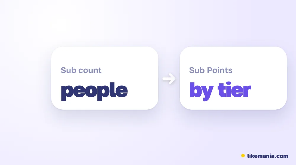 Comparison: sub count counts people, Sub Points weigh subscriptions by tier