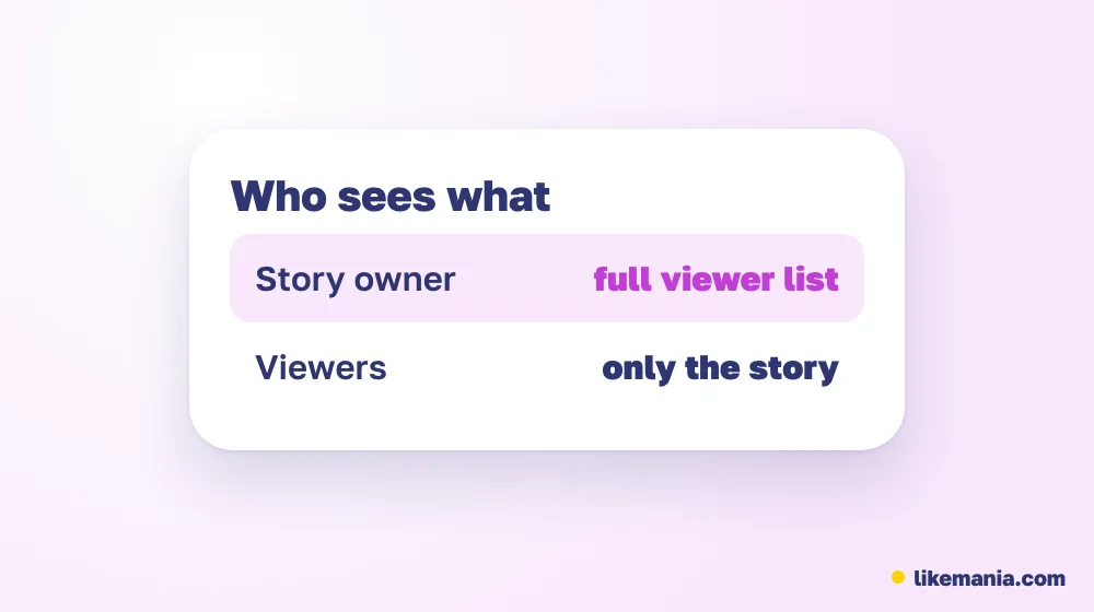 Table: the story owner sees the full viewer list, viewers do not